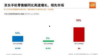 京东数据包最新爆料曝光